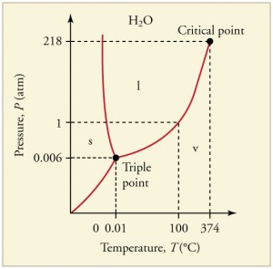 Figure_14_05_05