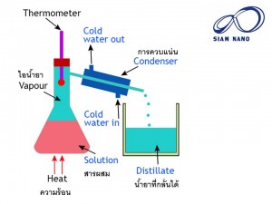 vacuum distillation concept